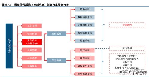 軌道交通設備行業研究 經濟動脈之重器，交通強國之利刃